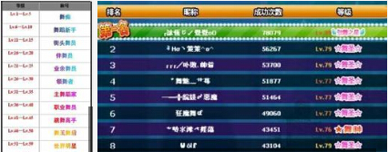 勁舞團(tuán)等級 勁舞團(tuán)等級